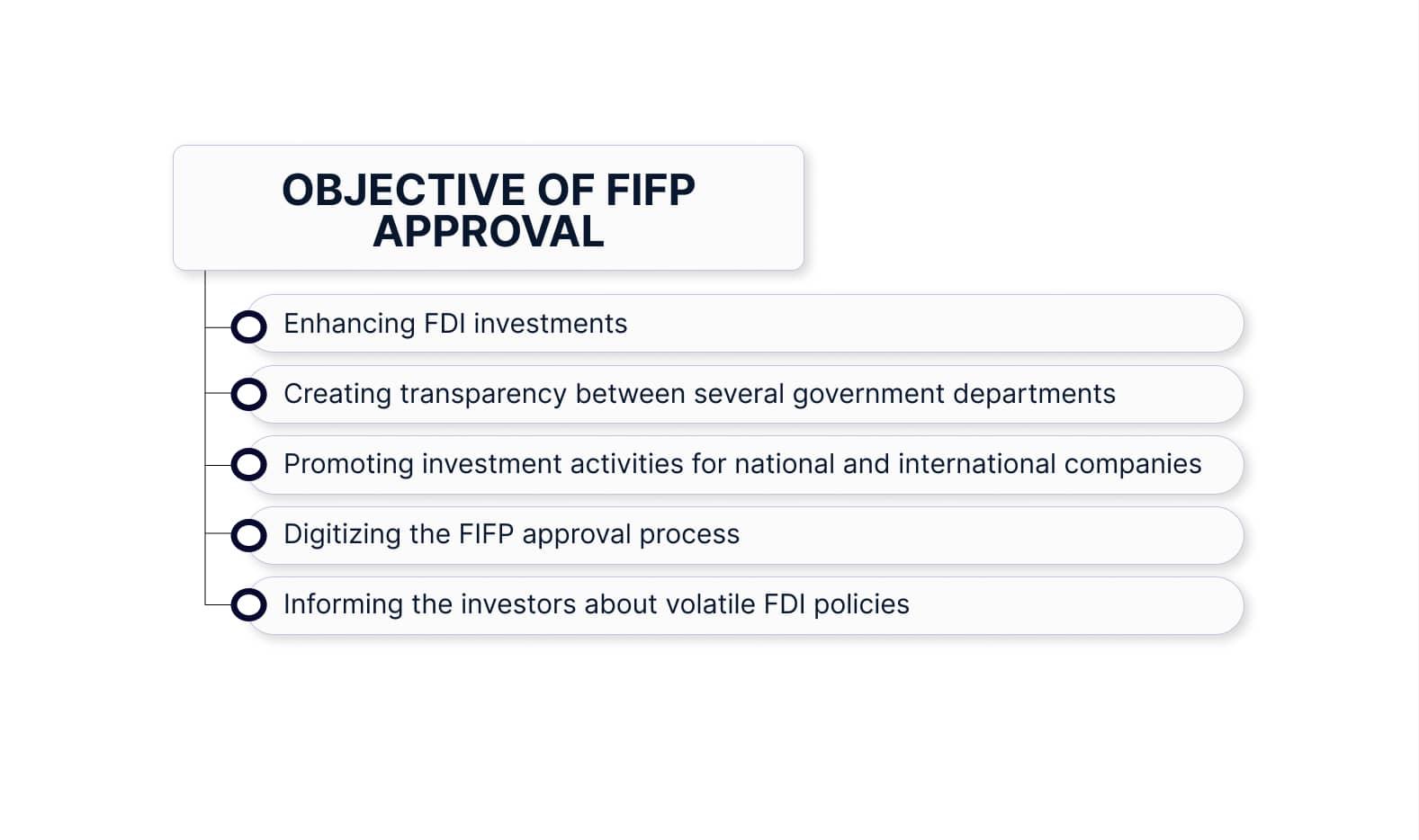 Objectives of Foreign Investment Approval